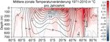 Temperaturveränderung 1971 bis 2010 1971-2010 in °C pro Jahrzehnt Lizenz: CC BY-SA