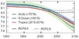 Änderung des pH-Wertes 2090er im Vergleich zu den 1990er Jahren, RCP8.5 und RCP2.6 Lizenz: IPCC-Lizenz