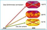 Das Schlimmste vermieden Lizenz: CC BY-NC-SA