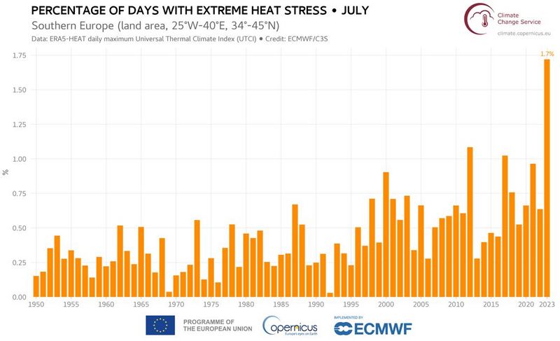 Datei:S-Europe extreme heat stress Juli2023.jpg