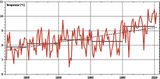 Änderung der Jahresmitteltemperatur 1981-2022 Lizenz: CC BY-NC-ND