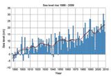 Meeresspiegelanstieg in Schweden Relativer Meeresspiegelanstieg 1886-2010 Lizenz: CC BY-SA-NC