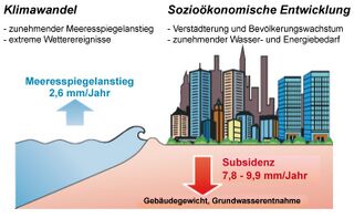 meeresspiegelanstieg-in-asien-bilder-klimawandel