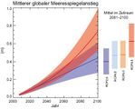 Meeresspiegeländerung bis 2100 Nach verschiedenen RCP-Szenarien Lizenz: IPCC-Lizenz