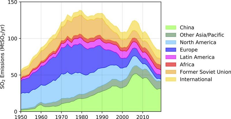 Datei:SO2 emissions 1950-2020.jpg