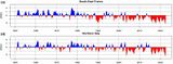 Änderung des SPEI-Dürreindex SO-Frankreich und Norditlien Lizenz: CC BY