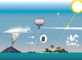 Aerosol-Injektion in der Stratosphärebr Lizenz: CC BY-SA