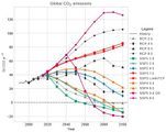 CO2-Emissionen bis 2100 SSP- und RCP-Szenarien Lizenz: CC BY