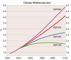 Globale Mitteltemperatur nach SSP-Szenarien Lizenz: CC BY