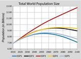 Entwicklung der Weltbevölkerung bis 2100 Lizenz: CC BY-NC-SA