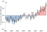 Meeresoberflächentemperatur In Korallengebieten 1880 bis 2017 Lizenz: CC BY