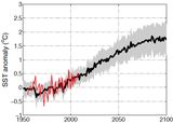 Meeresoberflächentemperatur 1950-2100 Projektionen der Meeresoberflächentemperatur Lizenz: CC BY-NC