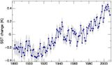 Änderung der Meeresoberflächentemperatur Globaler Ozean 1880 bis 2008 Lizenz: CC BY