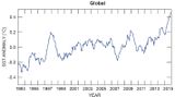 Änderung der Meeresoberflächentemperatur Global, 1993 bis 2015 Lizenz: CC BY-NC-ND