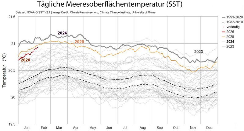Datei:SST global 2025.jpg