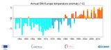 Jahresmitteltemperatur 1951-2017 Temperaturabweichung vom Mittel 1981-2010 Lizenz: public domain