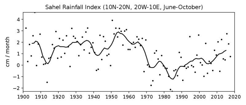 Datei:Sahel rainfall 1900-2019.png