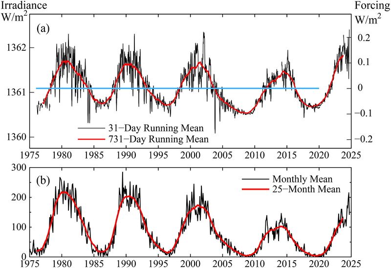 Datei:Solar irradiance 1975-2025.jpg