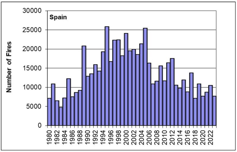 Datei:Spain fire number1980-2023.jpg