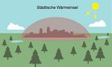 Städtische Wärmeinsel übersetzt Lizenz: public domain