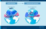 Starker und schwacher Jetstream Auswirkungen auf Wetterlagen Lizenz: CC BY