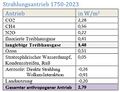 Vorschaubild der Version vom 12:21, 23. Jun. 2024