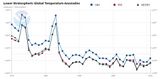 Temperatur in der Stratosphäre Jahresmittel 1979-2020 Lizenz: public domain