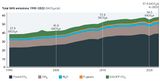 Treibhausgasemissionen 1990-2022 Lizenz: UNEP-Lizenz (nicht-kommerziell)