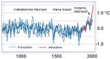 Temperaturänderungen 1200 Jahre auf der Nordhemisphäre Lizenz: CC BY