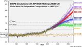 Globale Mitteltemperatur 1850 bis 2100 nach SSP-Szenarien Lizenz: CC BY-NC-SA