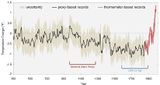 Temperaturänderungen der letzten 1700 Jahre Lizenz: 'public domain'