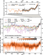 Klimageschichte (Bilder) – Klimawandel