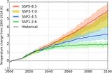 Änderung der globalen Mitteltemperatur 2000 bis Ende des 21. Jahrhunderts Lizenz: CC BY