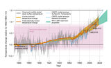 Temperaturänderung und Ursachen Anthropogene und natürliche Ursachen Lizenz: IPCC-Lizenz