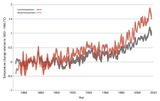Land und global Temperaturänderungen 1850-2018 Lizenz: IPCC-Lizenz