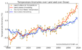 Land und Ozean 1880-2019 Temperaturänderungen über dem Land und Meeresoberflächentemperatur Lizenz: IPCC-Lizenz