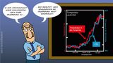 Temperatur verursacht CO2, eine falsche Verallgemeinerung Lizenz: CC BY-SA