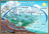 The Water Cycle Englische Version Lizenz: public domain