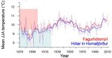 Temperaturveränderungen 1870-2010 Am Vatnajökull Lizenz: CC BY