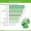 Waldflächenanteil in den deutschen Bundesländern 2019 Lizenz: honorarfrei