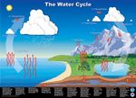 Vorschaubild für Datei:Water cycle NOAA.jpg