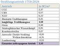 Vorschaubild der Version vom 09:02, 23. Jun. 2026